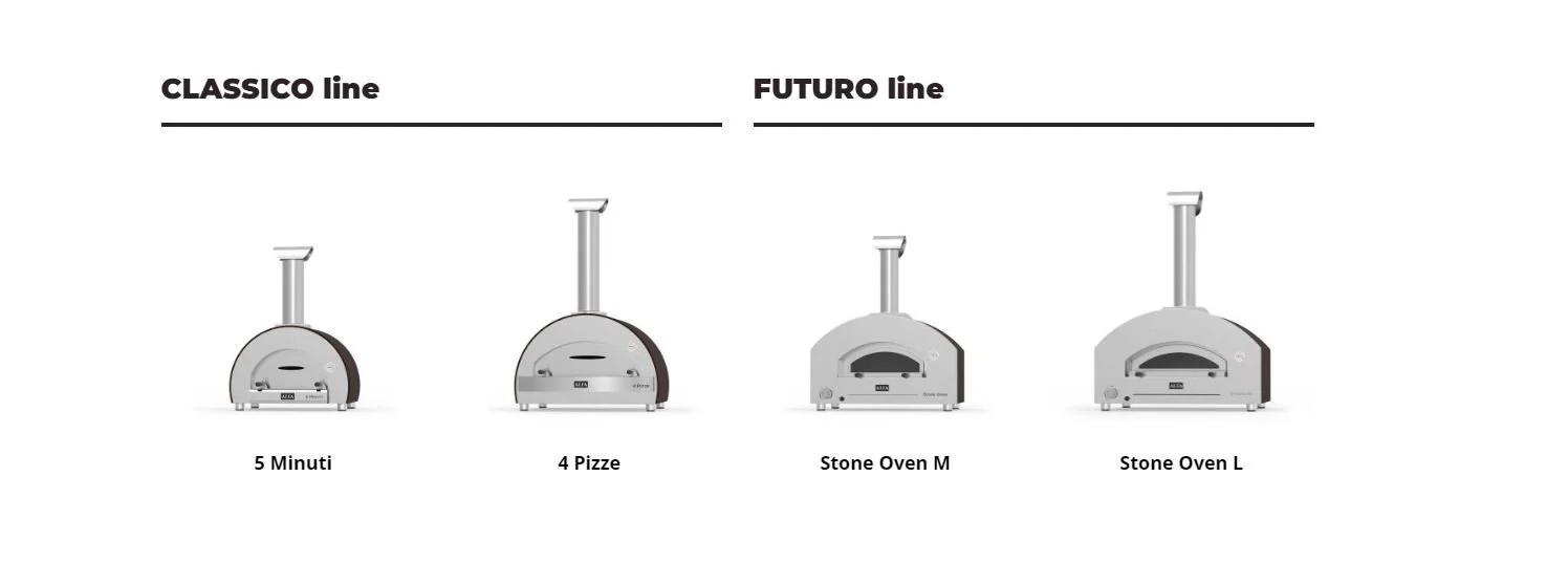 futuro